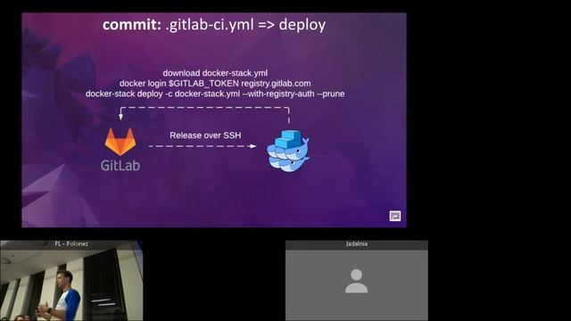 Docker Warsaw: Krzysztof Sobczak - From commit to microservice in Docker Swarm on Docker CE смотреть онлайн