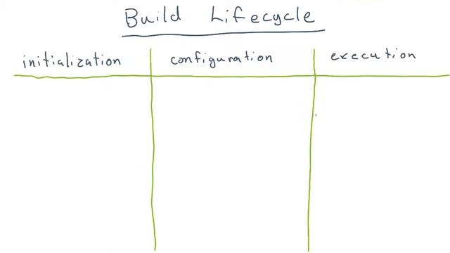 Build Lifecycle смотреть онлайн