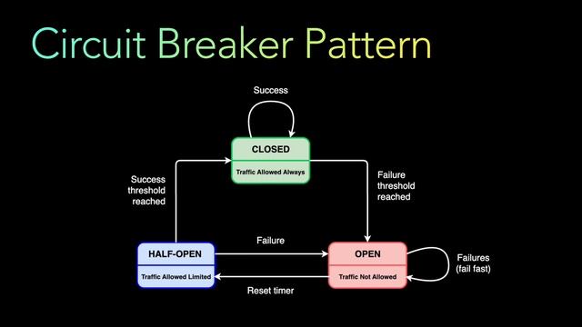 Circuit Breaker Pattern in Distributed Systems | System Design Interview | Implement Circuit Breake смотреть онлайн