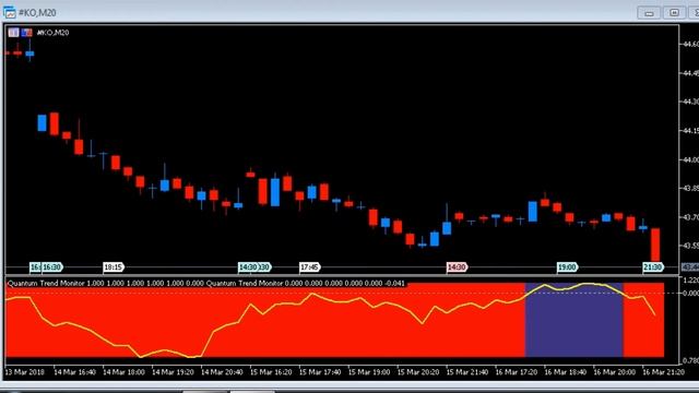 MT5 indicator - Trend monitor indicator for MT5 смотреть онлайн