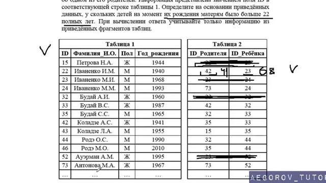 Разбор задания 4 || ЕГЭ Информатика || Демо Вариант 2018 ФИПИ смотреть онлайн