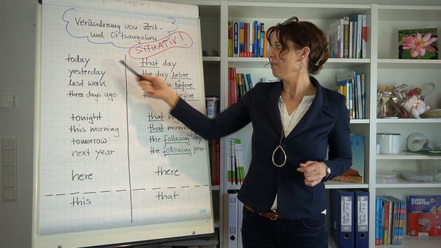 Indirect Speech Basics - Teacher@Home смотреть онлайн