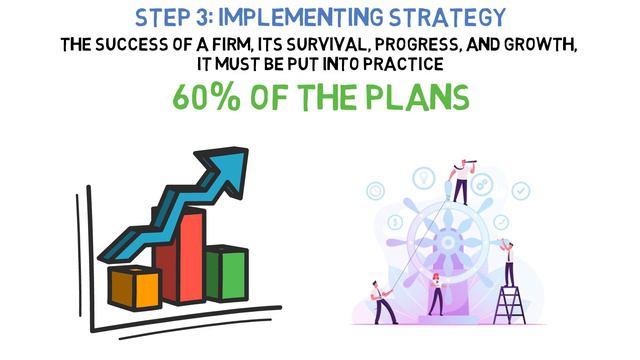 What is STRATEGIC MANAGEMENT and WHY is it IMPORTANT? смотреть онлайн