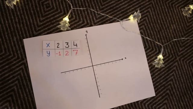 Видео урок на тему Квадратичные функции смотреть онлайн