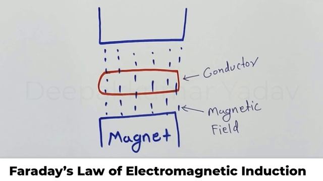 3 Phase Induction Motor Working Principle | Induction Motor Working смотреть онлайн