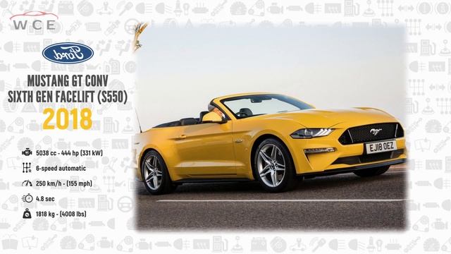 Ford Evolution | Part 2 (2015 - 2023) смотреть онлайн