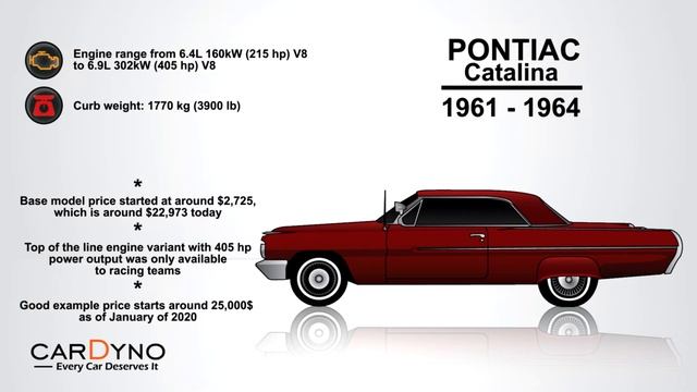 Pontiac Catalina Evolution (1950 - 1981) смотреть онлайн