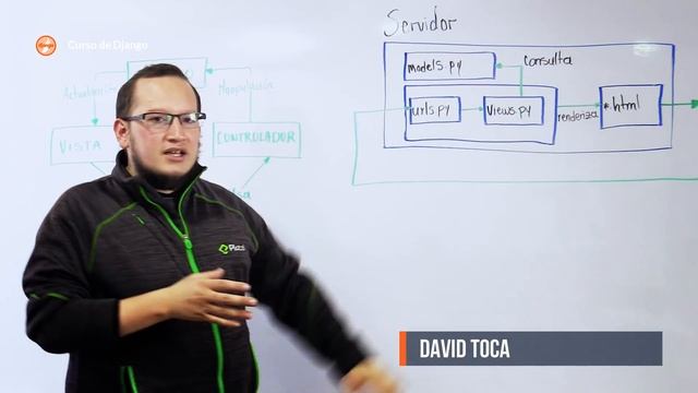 Qué es MVC y cómo se aplica en Django смотреть онлайн