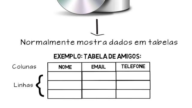 O que é BANCO DE DADOS e porque INTERESSA APRENDER isso? смотреть онлайн