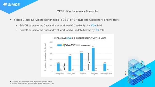 Introduction to GridDB: a highly scalable in memory, NoSQL time series database optimized for IoT смотреть онлайн