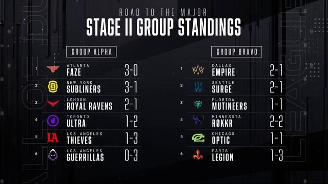 @MiamiHeretics vs @OpTicAudioNetwork | Stage 2 Week 2 | Day 4 смотреть онлайн
