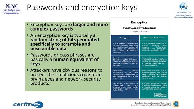 Know yourself encryption and password смотреть онлайн