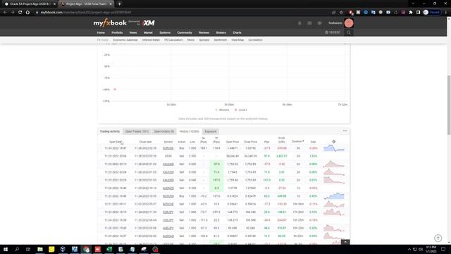 Oracle EA Project Algo Profit Hundreds of Thousands of Dollars in 2 Months. Free Forex EA - Part 1 смотреть онлайн