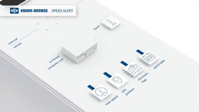 Knorr-Bremse Digital Platform 4.0 iCOM – Speed Alert смотреть онлайн