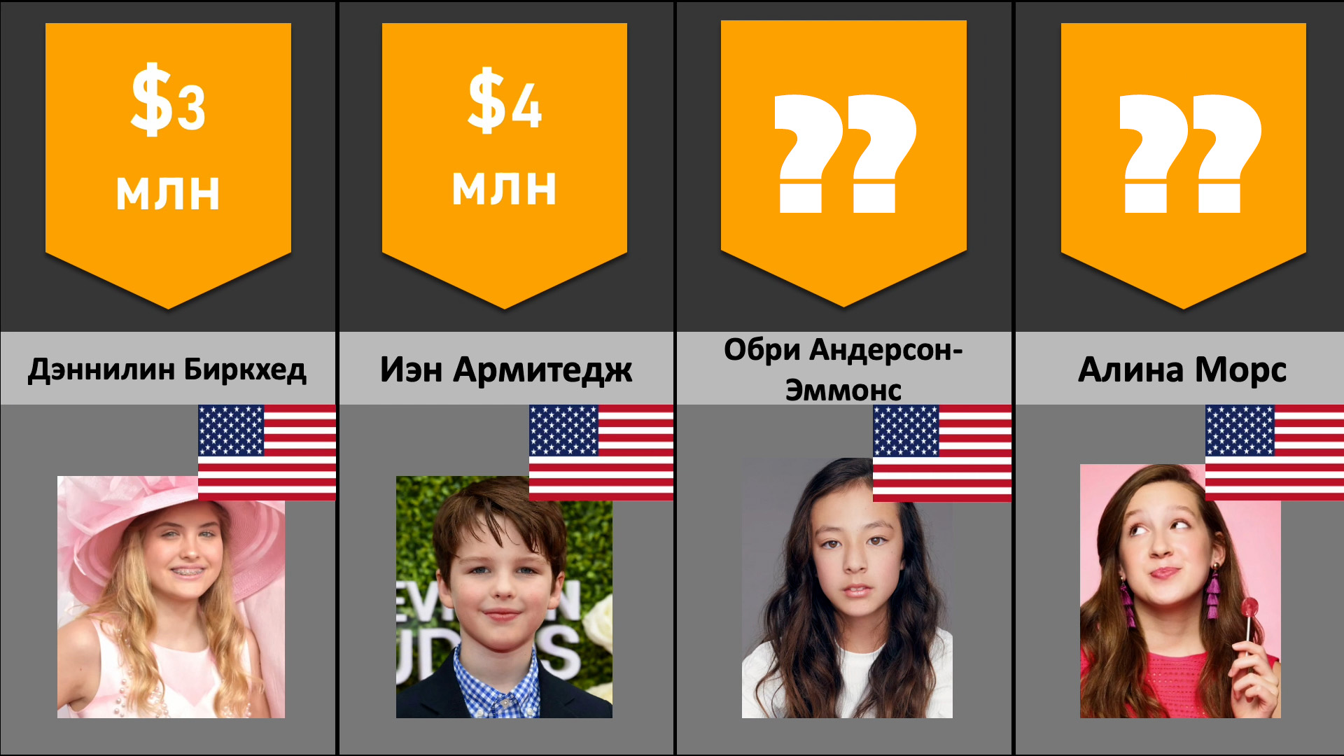 Самые богатые дети в мире 2022