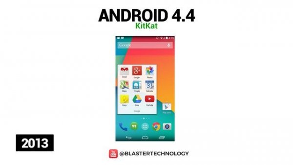 Evolution of Android OS 1.0 to 11 2020