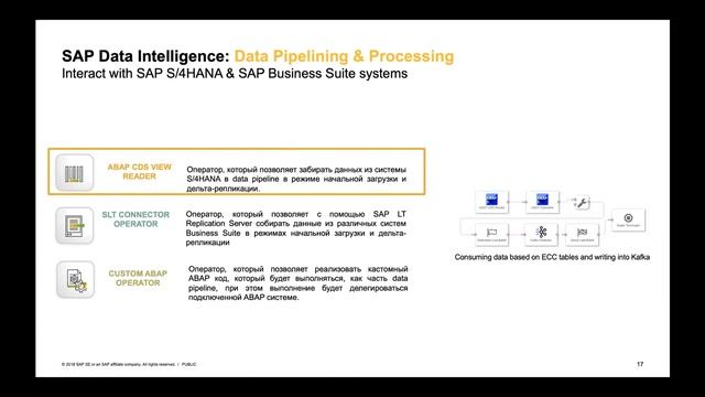 PIMON-2020, сессия №13 "SAP Data Intelligence: обзор решения" смотреть онлайн