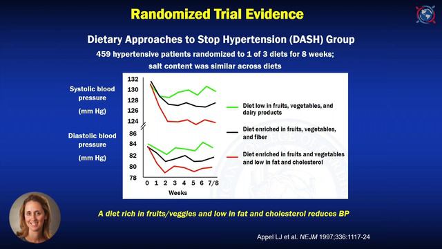 Patient Pulse: The Science Behind Food-Diet for Cardiovascular Risk Reduction смотреть онлайн