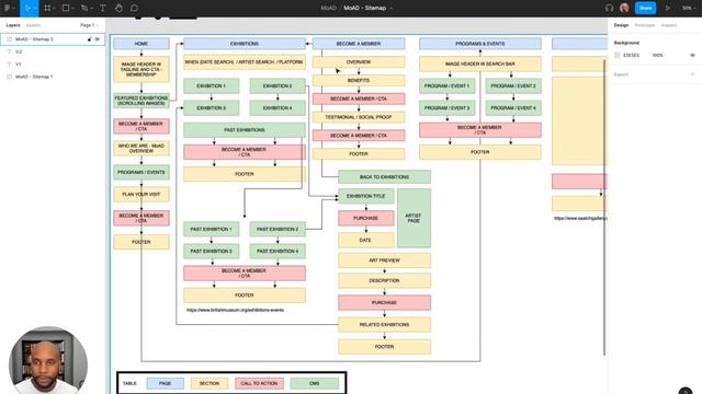 Wireframe Breakdown: Our Web Design Agency Process for Collaboration смотреть онлайн