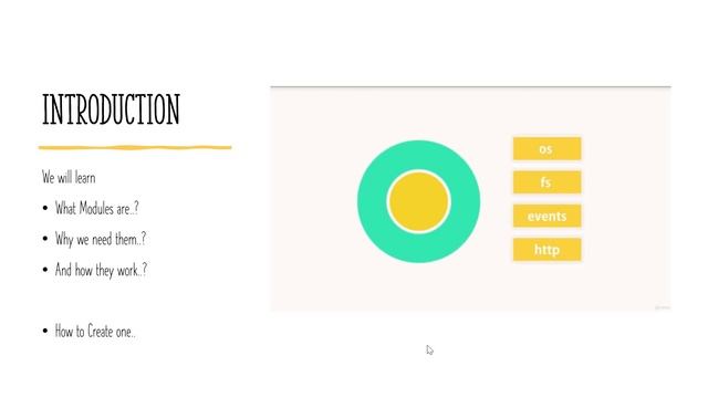 Introduction To Node Module System смотреть онлайн