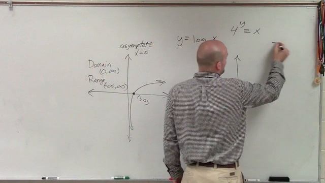 Graphing logarithmic equations смотреть онлайн