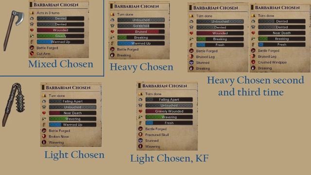 Two Handed Flails and New Headhunter Meta? (Extended Cut) - Battle Brothers Build Guide смотреть онлайн