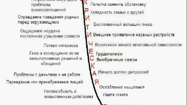 Нить Ариадны (Созависимость) смотреть онлайн