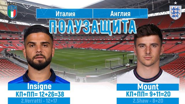 Превью Италия - Англия Евро 2020 Финал смотреть онлайн