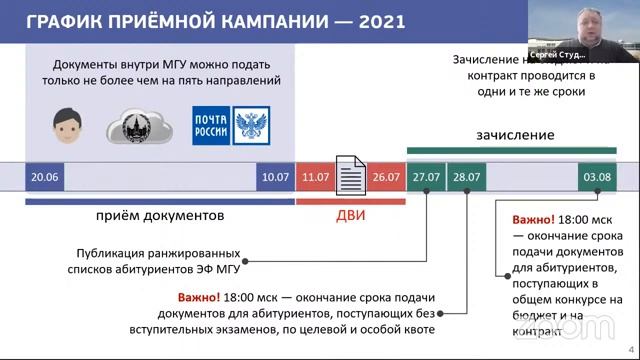 Виртуальный День открытых дверей для абитуриентов бакалавриата экономического факультета 28.03.21 смотреть онлайн