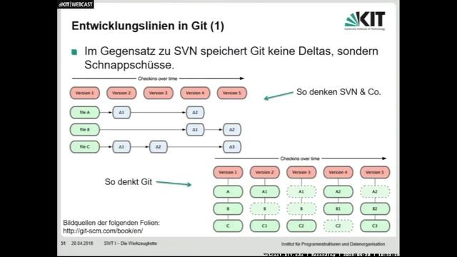 02: Übung: Java Puzzlers - Dideldum смотреть онлайн