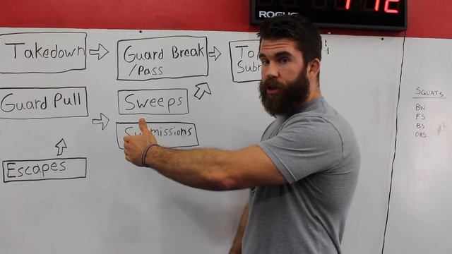 Building a Basic BJJ Game Plan for Competitions смотреть онлайн