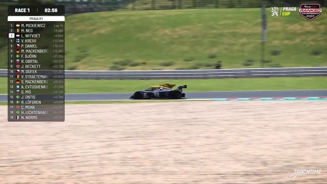 Praga Cup Round 1 - Ranked Championship 2023 Season 2 смотреть онлайн