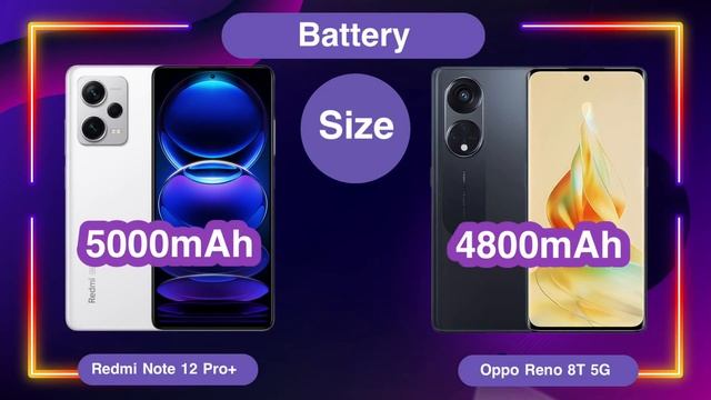 Oppo Reno 8T 5G vs Redmi Note 12 Pro Plus смотреть онлайн