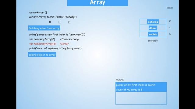 Arrays in Swift смотреть онлайн