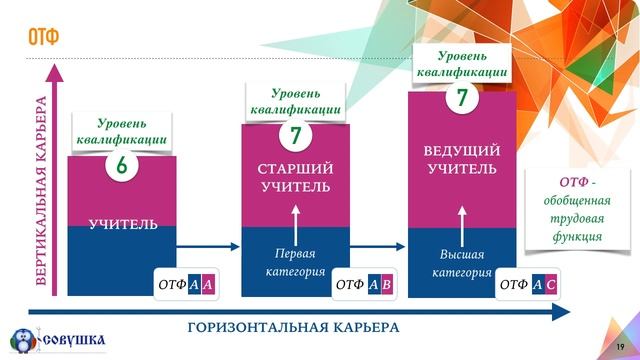 Как просто и успешно подготовиться к новой модели аттестации? смотреть онлайн