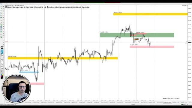 Торговля без индикаторов на Форекс