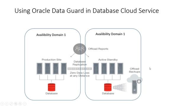Dataguard theory смотреть онлайн