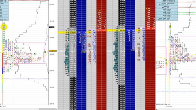 4. Профиль рынка - хвост | Консультация трейдеров - wmeste.pro смотреть онлайн