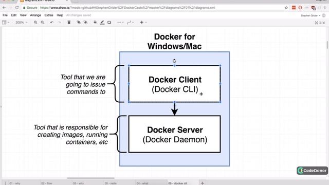 3. Docker for Mac and Windows | Docker and Kubernetes The Complete Guide смотреть онлайн