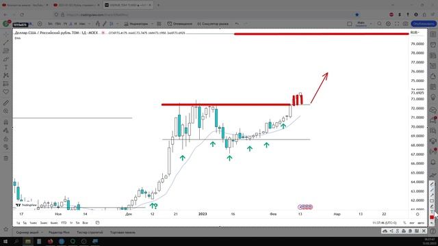 2023-02-13 | Доллар идет на укрепление. Практика снова показала, что спешить с разворотом не стоит смотреть онлайн