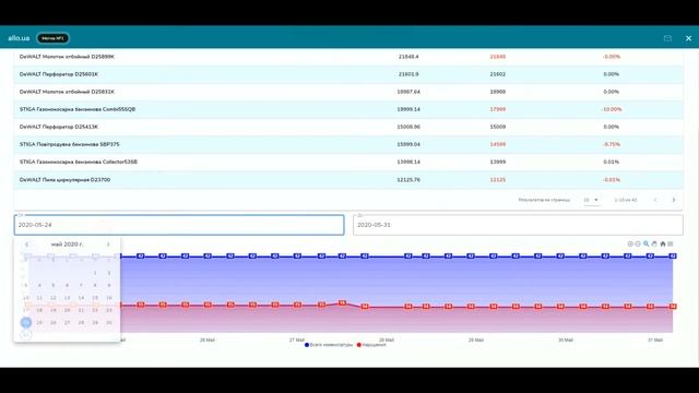 Личный кабинет, демо-версия смотреть онлайн