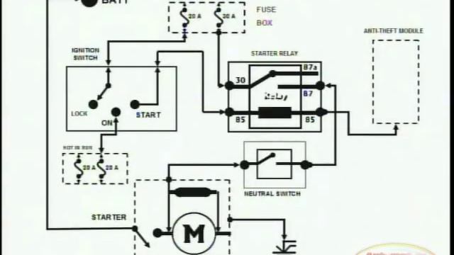 Starting System & Wiring Diagram