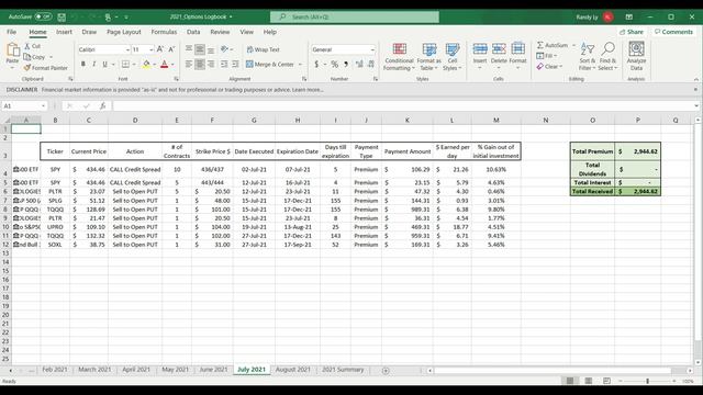 How I make $3000 a month with stock options | Credit Spreads & Cash Secured Puts (Portfolio Proof) смотреть онлайн