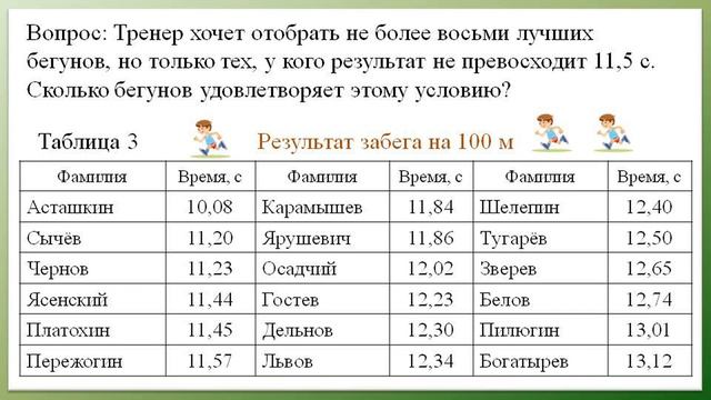 Упорядочивание данных и поиск информации. Вероятность и статистика. 7 класс. смотреть онлайн