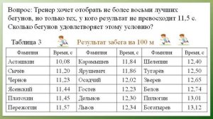 Упорядочивание данных и поиск информации. Вероятность и статистика. 7 класс.