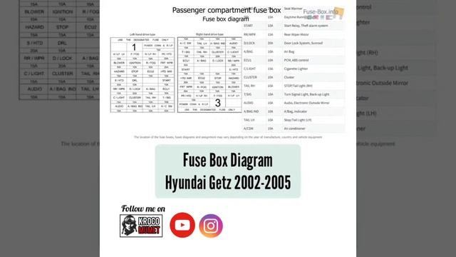Lokasi fuse box hyundai Getz 2002-2005 смотреть онлайн