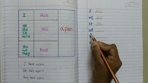 How to Use Have & Has || Use of Have & Has for kids in English Grammar