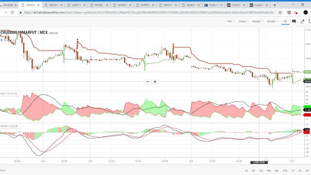 MCX Commodity Market |07-03-2019|Aliceblue|Tamil|Zerodha|Crudeoil|Share|Tips|Technical|CTA смотреть онлайн