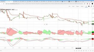 MCX Commodity Market |07-03-2019|Aliceblue|Tamil|Zerodha|Crudeoil|Share|Tips|Technical|CTA