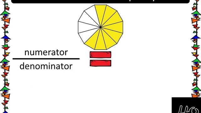 Fractions Card 8 смотреть онлайн